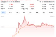 丹东上市首日暴涨140% 军用无人机公司登陆纽交所 AI打造产品核心竞争力