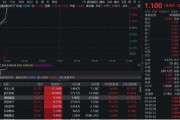 丹东无人机爆发！通用航空ETF华宝（159231）直线爆拉2.33%冲击3连阳