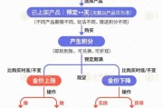 丹东【民生调查局】有投资者被套数百万元 永坤黄金怎么了？