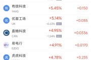 丹东周二热门中概股涨跌不一 台积电涨2.64%，理想汽车跌3.57%